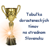 Tabuľka dorasteneckých tímov na Strednom Slovensku