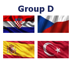 Group D