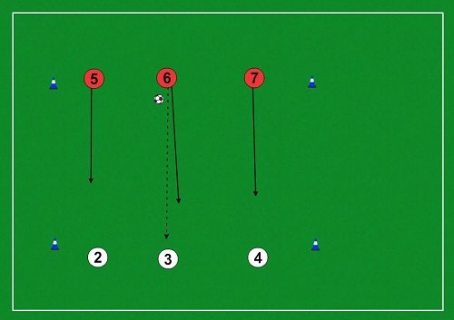 Cvičenie zamerané na presing - 3vs.3