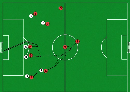 ÚHK č.3 pri systéme 4-3-3 so súperom - variant 1