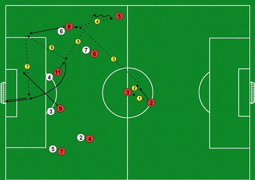 ÚHK č.3 pri systéme 4-3-3 so súperom - variant 2