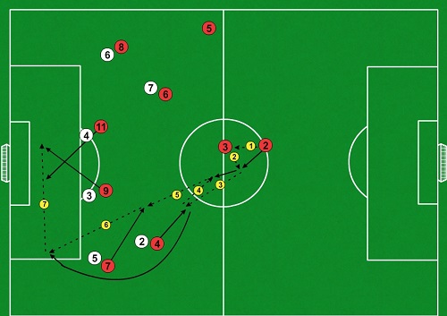 ÚHK č.3 pri systéme 4-3-3 so súperom - variant 3