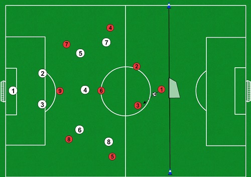 ÚHK č.5 pri systéme 4-3-3 so súperom