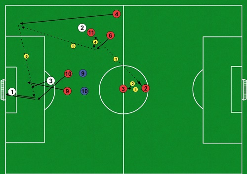 Útočné cvičenie č.1 pri systéme 4-3-3 so súperom
