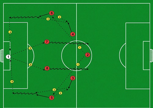 Cvičenie 1 - rozcvička pre systém 4-3-3