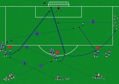 Finishing exercise 2
