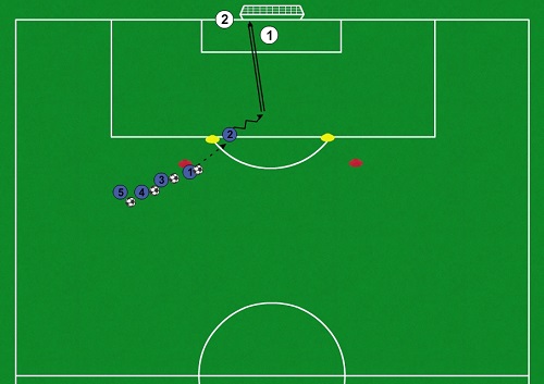 VFL Wolfsburg - cvičenie na zakončenie č.1