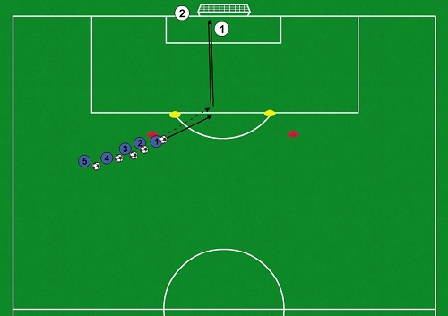 VFL Wolfsburg - cvičenie na zakončenie č.3