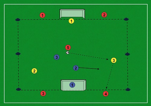 Cvičenie 2+1 vs.2+1 s 5 žolíkmi