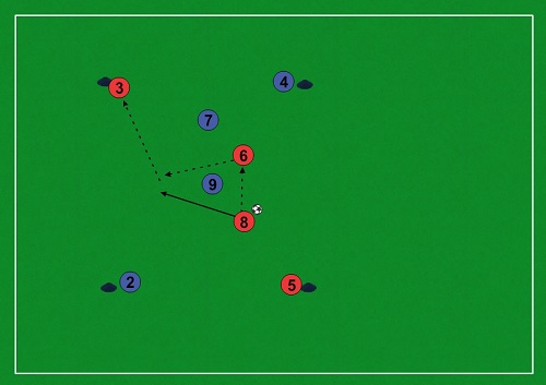 Cvičenie 2vs.2 + 4