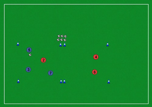 Cvičenie 3vs.3 (3vs.1)