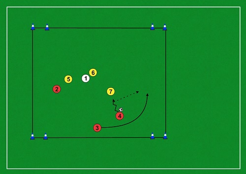 Cvičenie 3vs.3 + 1