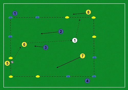 Cvičenie 4vs.4 (4vs.2)+1