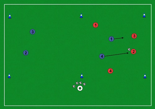 Cvičenie 4 vs.4 (4 vs.2)