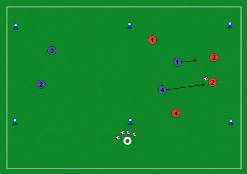 Cvičenie 4 vs.4 (4 vs.2)