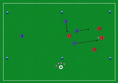 Cvičenie 4 vs.4 (4 vs.3)