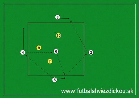 Cvičenie 5 na 3 - rozohrávka z obrany