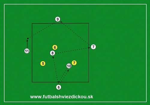 Cvik 6 na 3 - rozohrávka cez stred