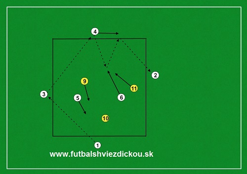 Cvik 6 na 3 - rozohrávka z obrany