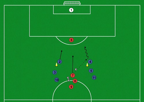 Španielsky model útočenia - cvičenie 2 vs.1 + 1