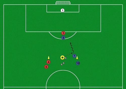 Španielsky model útočenia - cvičenie 2 vs.1