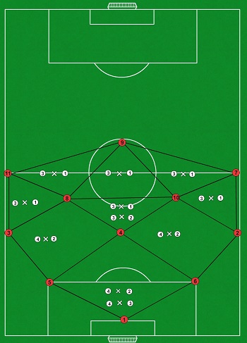 Rondo team shape 2